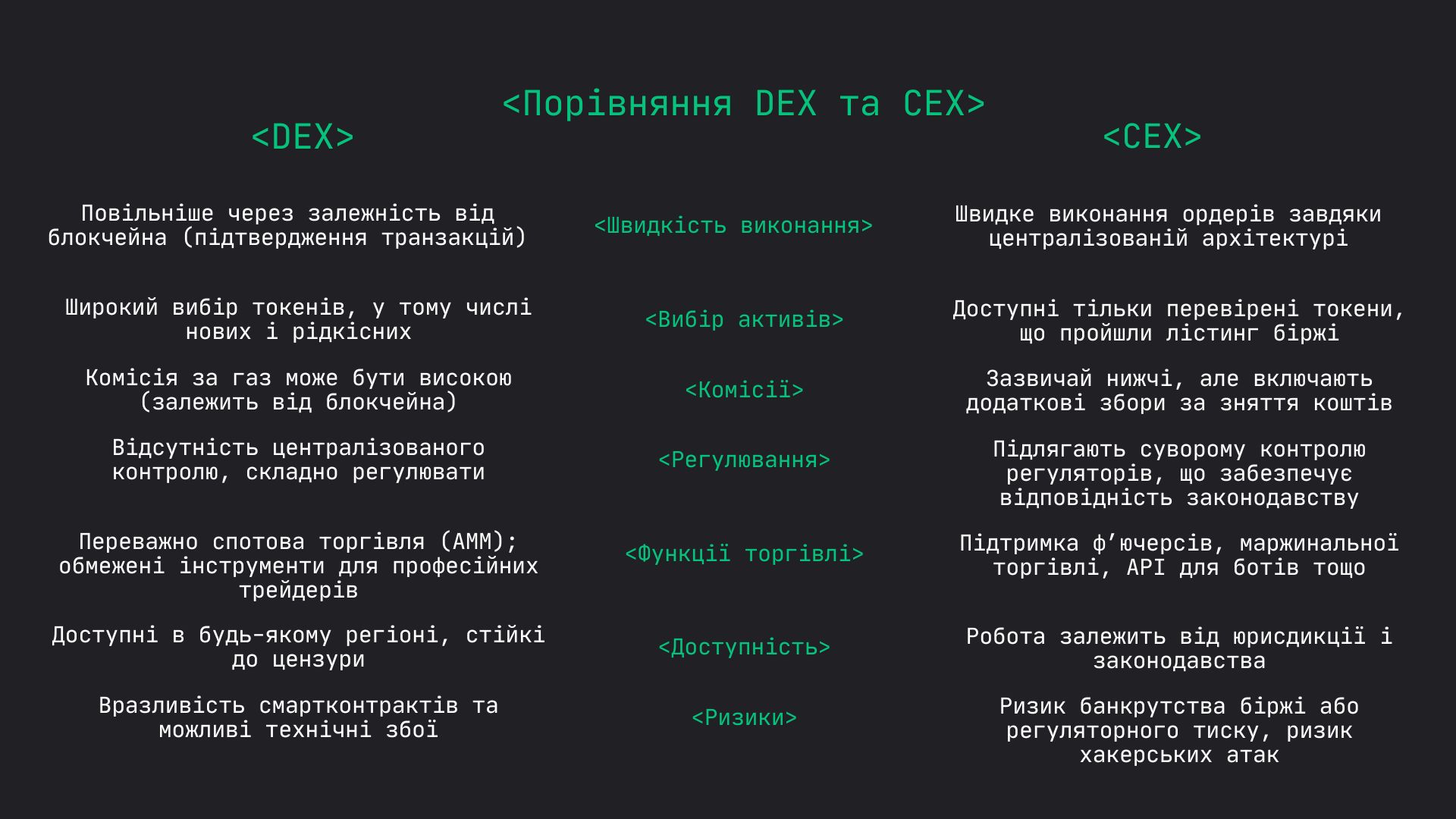 CEX і DEX: порівняння централізованих і децентралізованих бірж